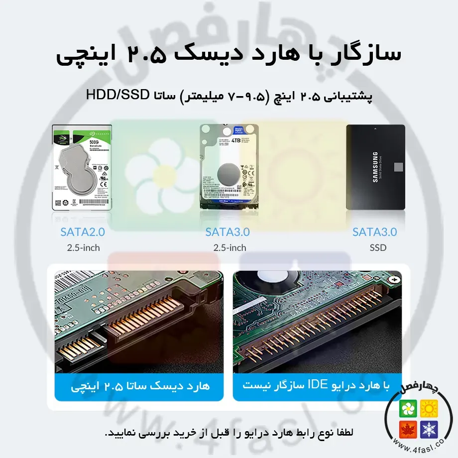 باکس هارد 2.5 اینچ اوریکو 25PW1-C3