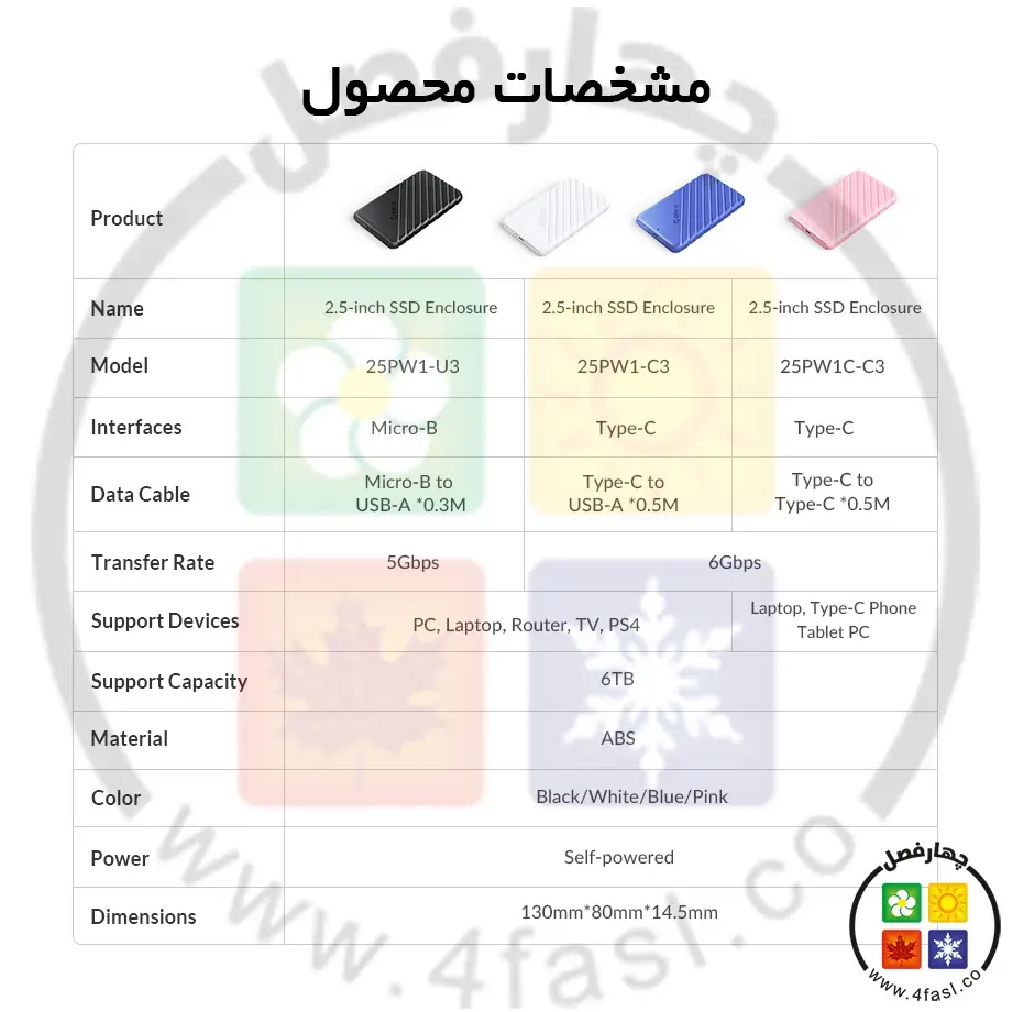 باکس هارد 2.5 اینچ اوریکو 25PW1-C3