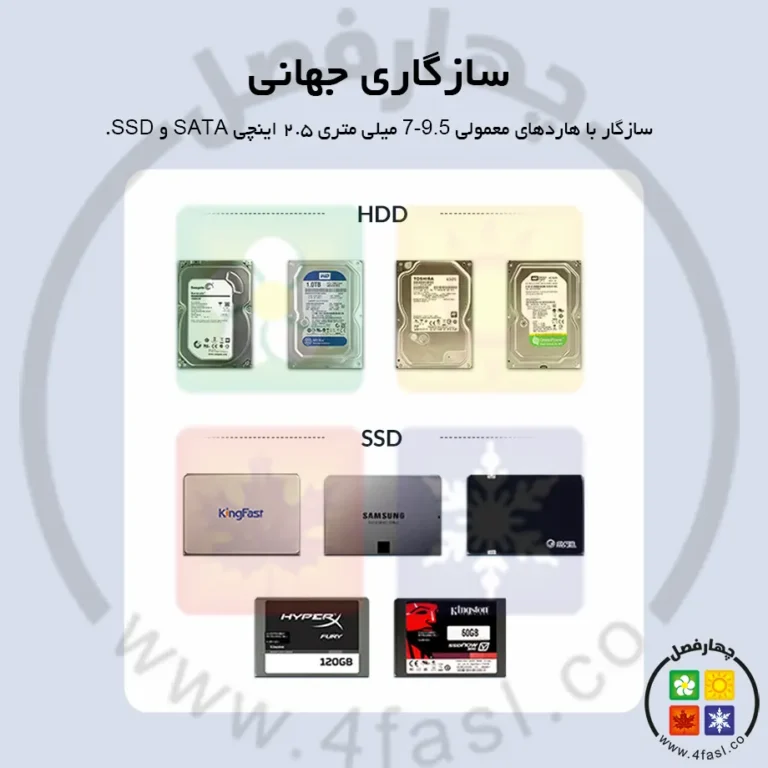 باکس هارد 2.5 اینچ اوریکو 2521C3