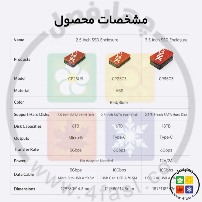 باکس هارد 2.5 اینچ اوریکو CP25U3