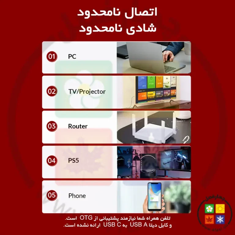 باکس هارد 2.5 اینچ اوریکو CP25U3