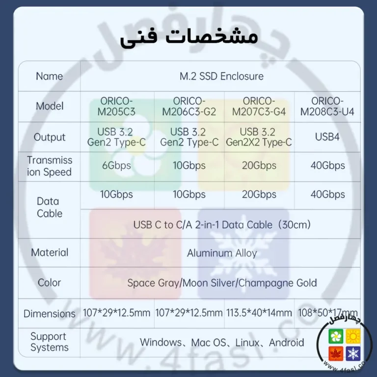 باکس اس اس دی m.2 اوریکو مدل FV09C3-G2