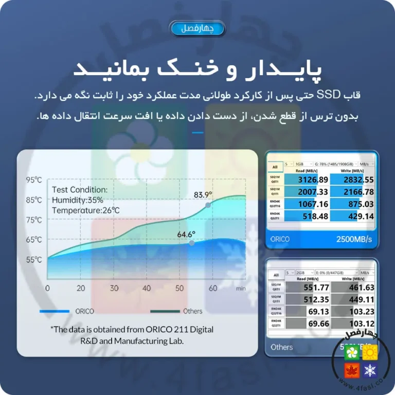 باکس اس اس دی m.2 اوریکو مدل FV09C3-G2