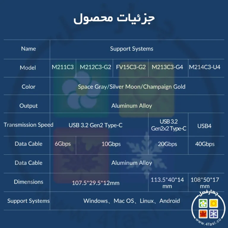 باکس اس اس دی m.2 اوریکو مدل FV15C3-G2