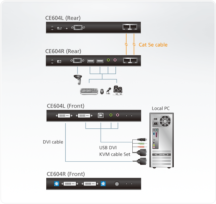 دیاگرام : اکستندر USB DVI Dual View Cat 5 KVM آتن مدل ATEN CE604