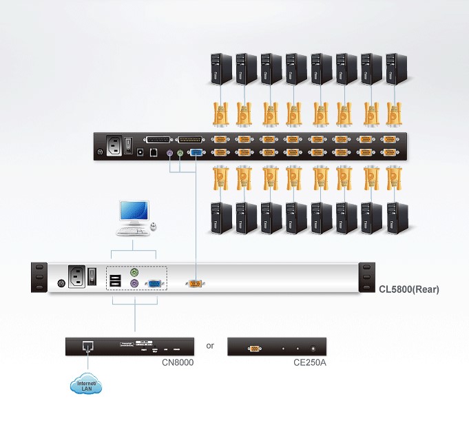 دیاگرام : کنسول ای سی دی دو ریل و 19 اینچی آتن مدل ATEN CL5800N