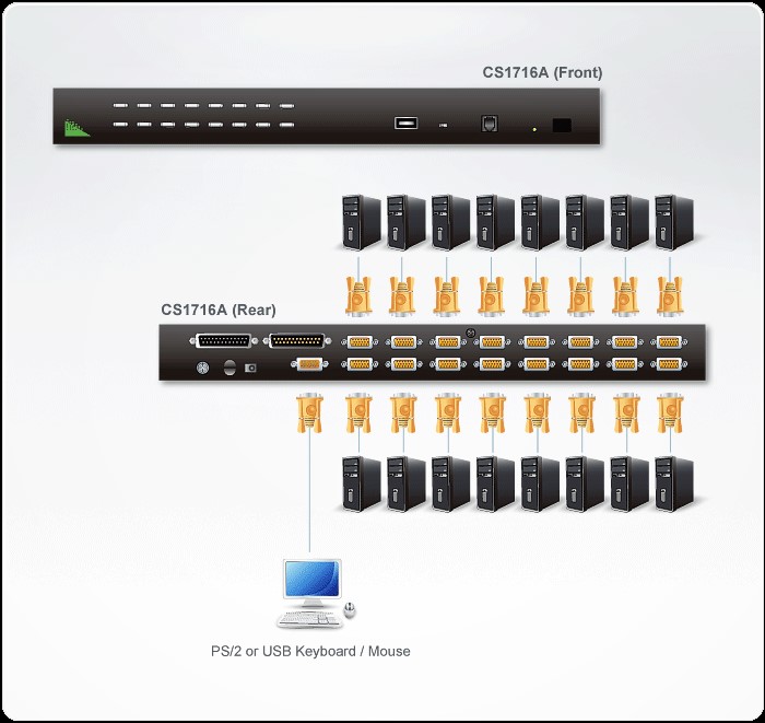 دیاگرام : کی وی ام سوئیچ 16 پورت PS/2-USB VGA KVM آتن مدل ATEN CS1716A