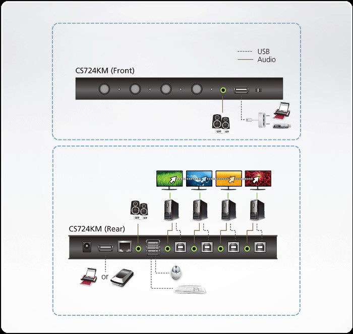 دیاگرام : کی ام سوئیچ 4 پورت USB آتن مدل ATEN CS724KM