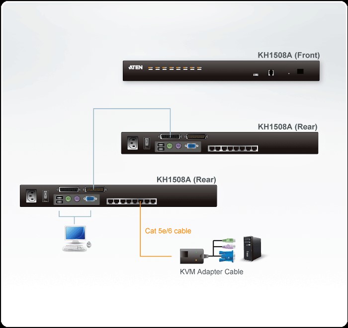 دیاگرام : کی ام وی سوئیچ 8 پورت DisplayPort, HDMI, DVI, VGA آتن ATEN KH1508A