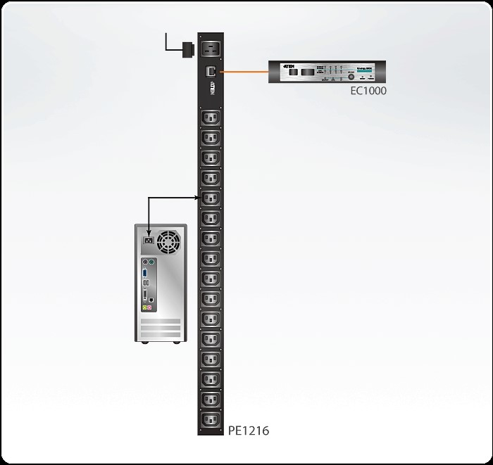 دیاگرام : پاور ماژول 16 پورت آتن مدل ATEN PE1216G