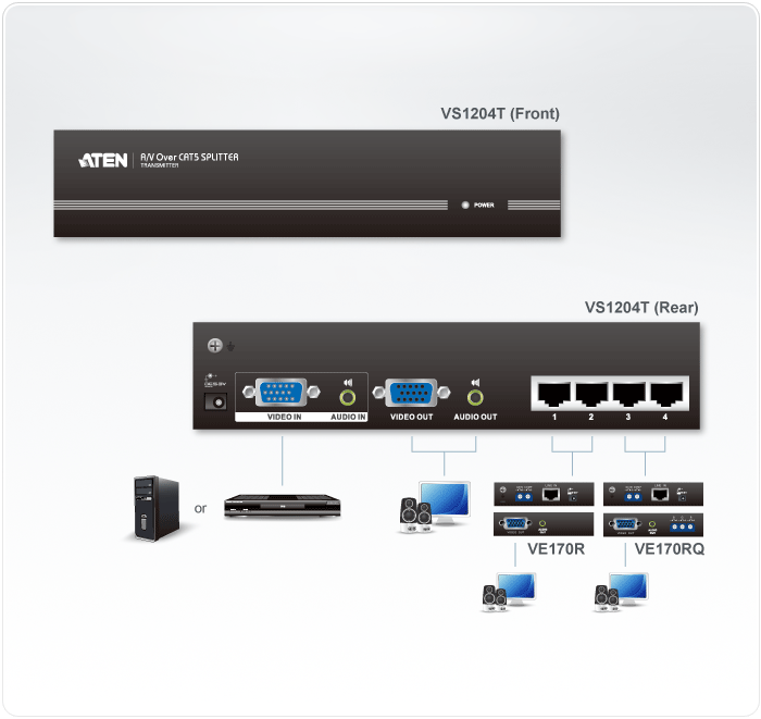دیاگرام اسپلیتر VGA/Audio Cat 5 چهار پورت آتن مدل VS1204T
