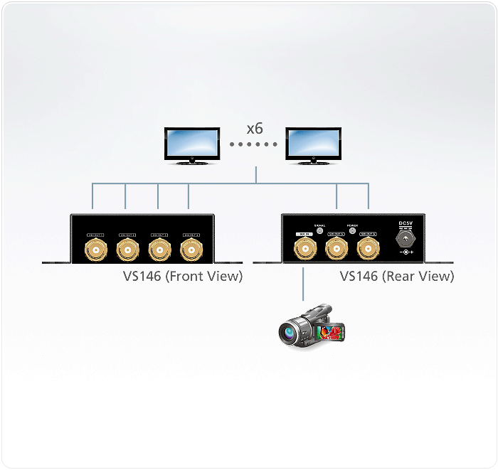 دیاگرام اسپلیتر 3G-SDI شش پورت آتن مدل VS146