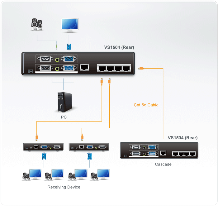 دیاگرام اسپلیتر VGA/Audio/RS-232 Cat 5 چهار پورت آتن مدل VS1504