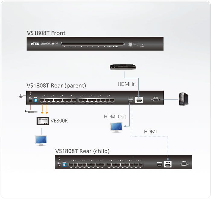 دیاگرام اسپلیتر HDMI Cat 5 چهار پورت آتن مدل VS1808T