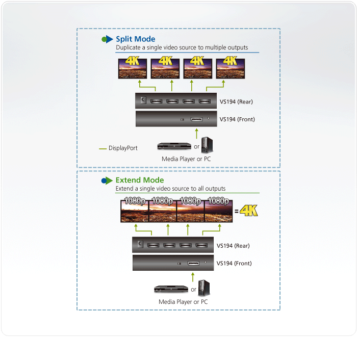 دیاگرام اسپلیتر True 4K DisplayPort چهار پورت آتن مدل VS194