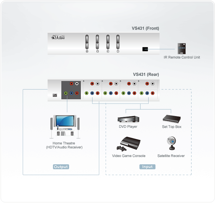 دیاگرام سوئیچ HDTV A/V چهار پورت آتن مدل VS431