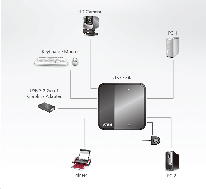 دیاگرام : کی وی ام سوئیچ 2 پورت آتن مدل ATEN US3324