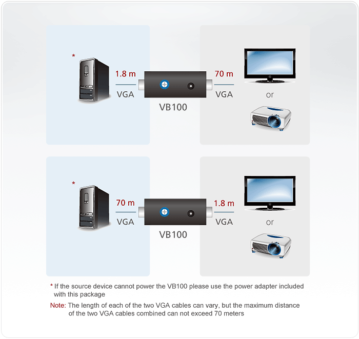 دیاگرام : تقویت کننده VGA آتن مدل ATEN VB100