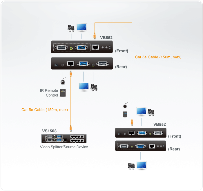دیاگرام : رپیتر VGA/Audio/RS-232 Cat 5 آتن مدل ATEN VB552