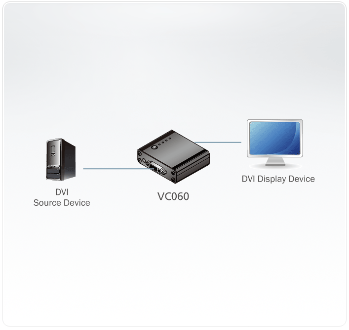 دیاگرام : امولاتور DVI EDID آتن مدل ATEN VC060