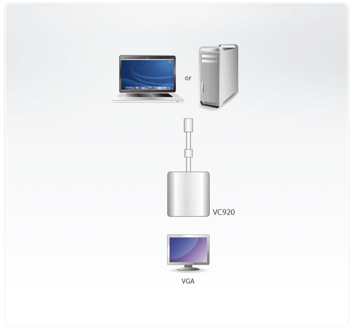 دیاگرام : مبدل Mini DisplayPort به VGA آتن مدل ATEN VC920
