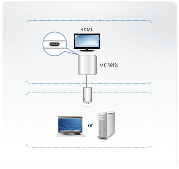 دیاگرام : مبدل 4K DisplayPort به HDMI آتن مدل ATEN VC986