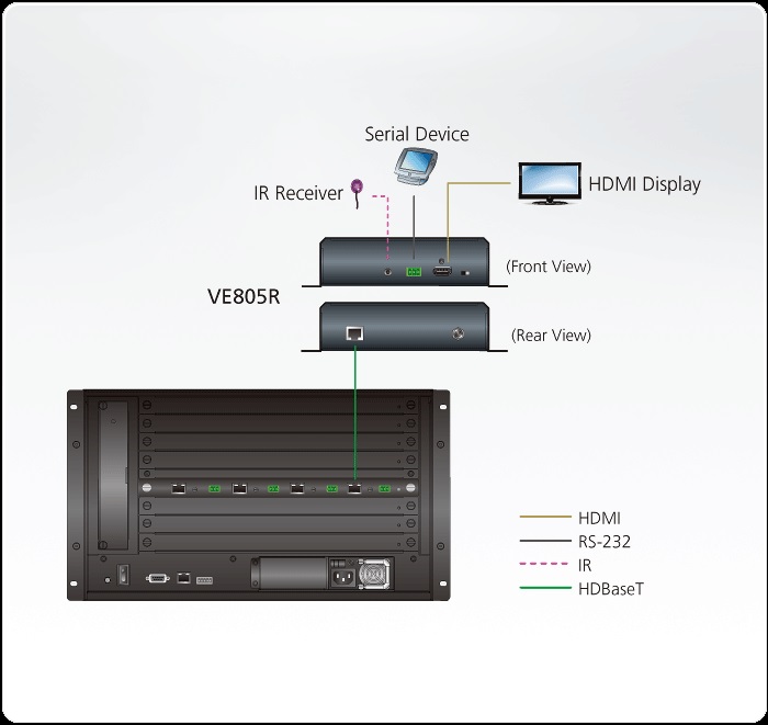 دیاگرام : دریافت کننده HDMI HDBaseT-Lite آتن مدل Aten VE805R