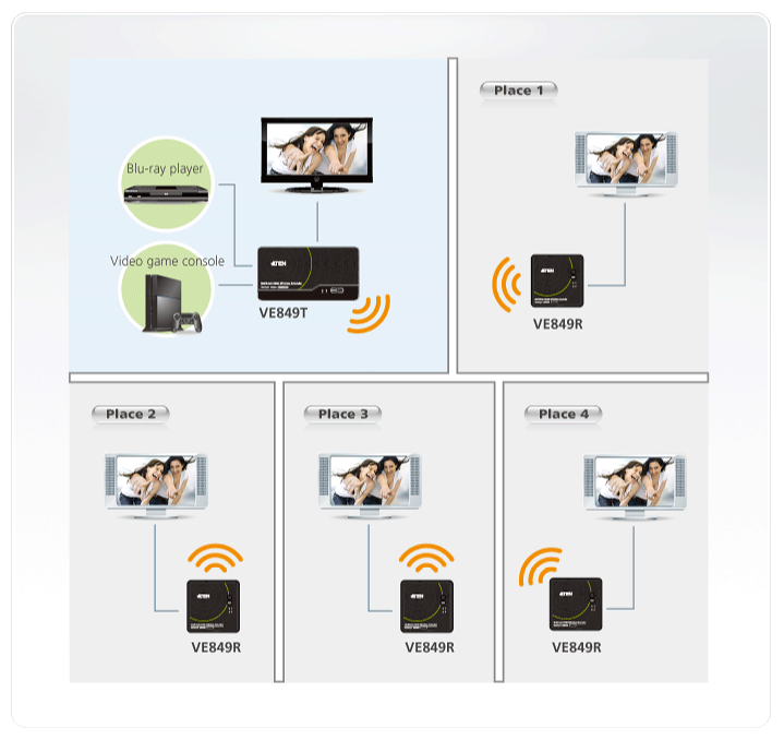 دیاگرام : دریافت کننده بی سیم HDMI آتن مدل Aten VE849R