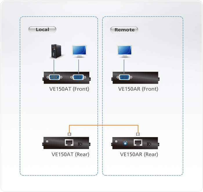 دیاگرام اکستندر انتقال تصویر VGA Cat 5 آتن مدل ATEN VE150A