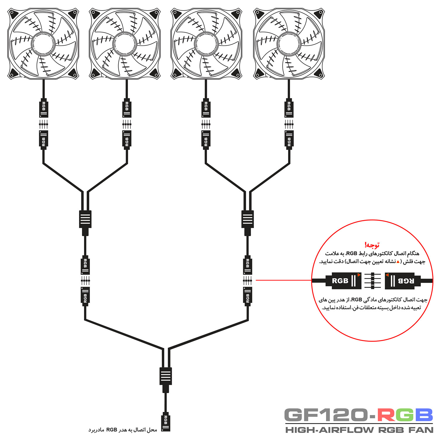 دیاگرام : فن کیس گرین مدل GF120RGB