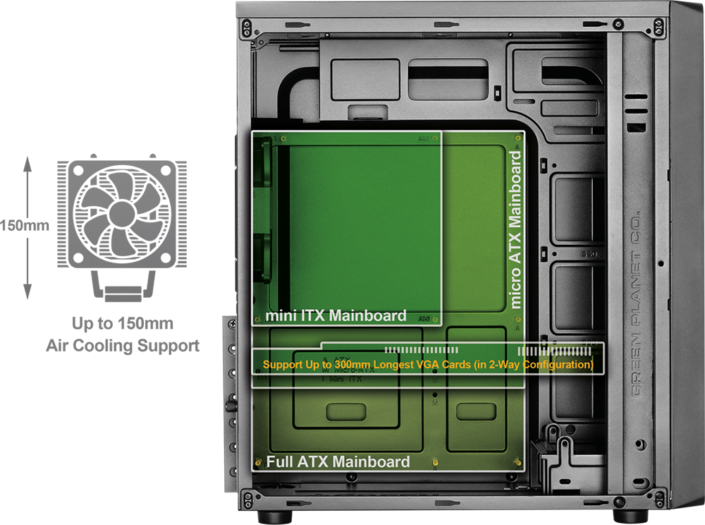 کیس Mid-Tower گرین AVA Plus