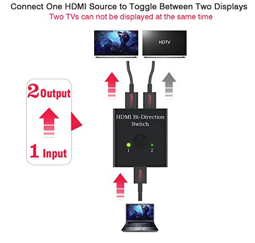 سوئیچ HDMI
