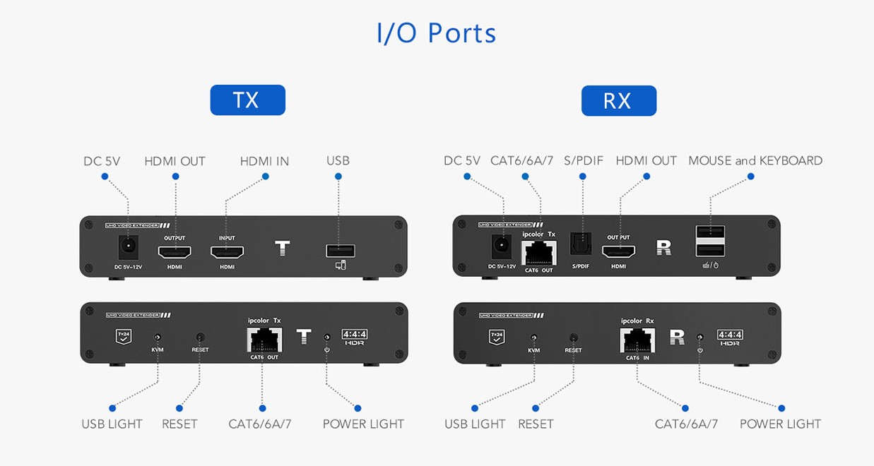 کی وی ام اکستندر HDMI لنکنگ LENKENG LKV676KVM