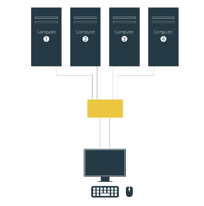 KVM SWITCH 4 PORT USB