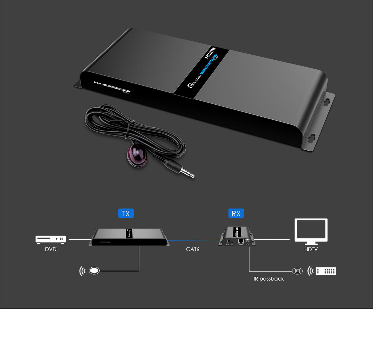 تقسیم 1 سیگنال به 4 سیگنال HDMI