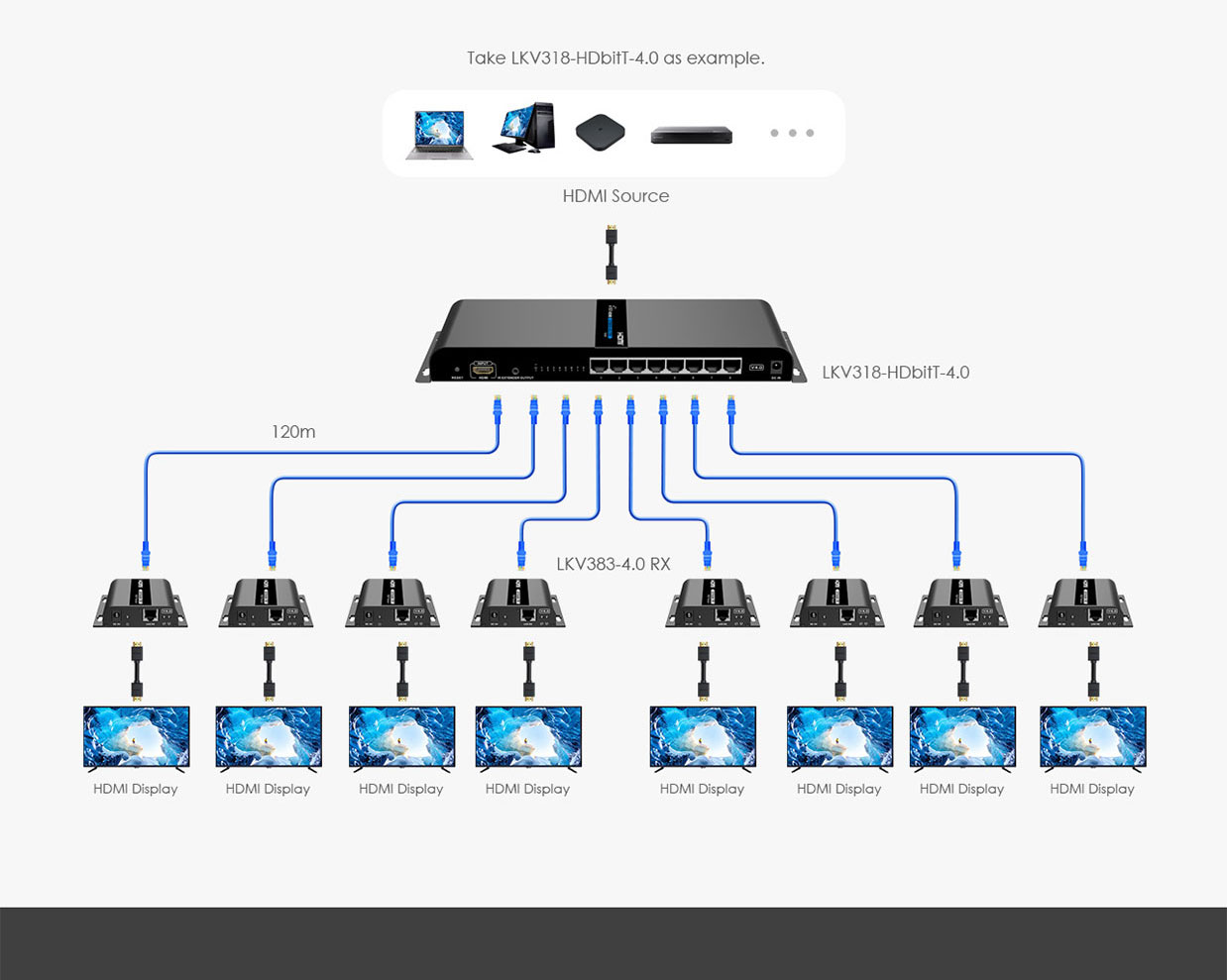 تقسیم 1 سیگنال به 8 سیگنال HDMI