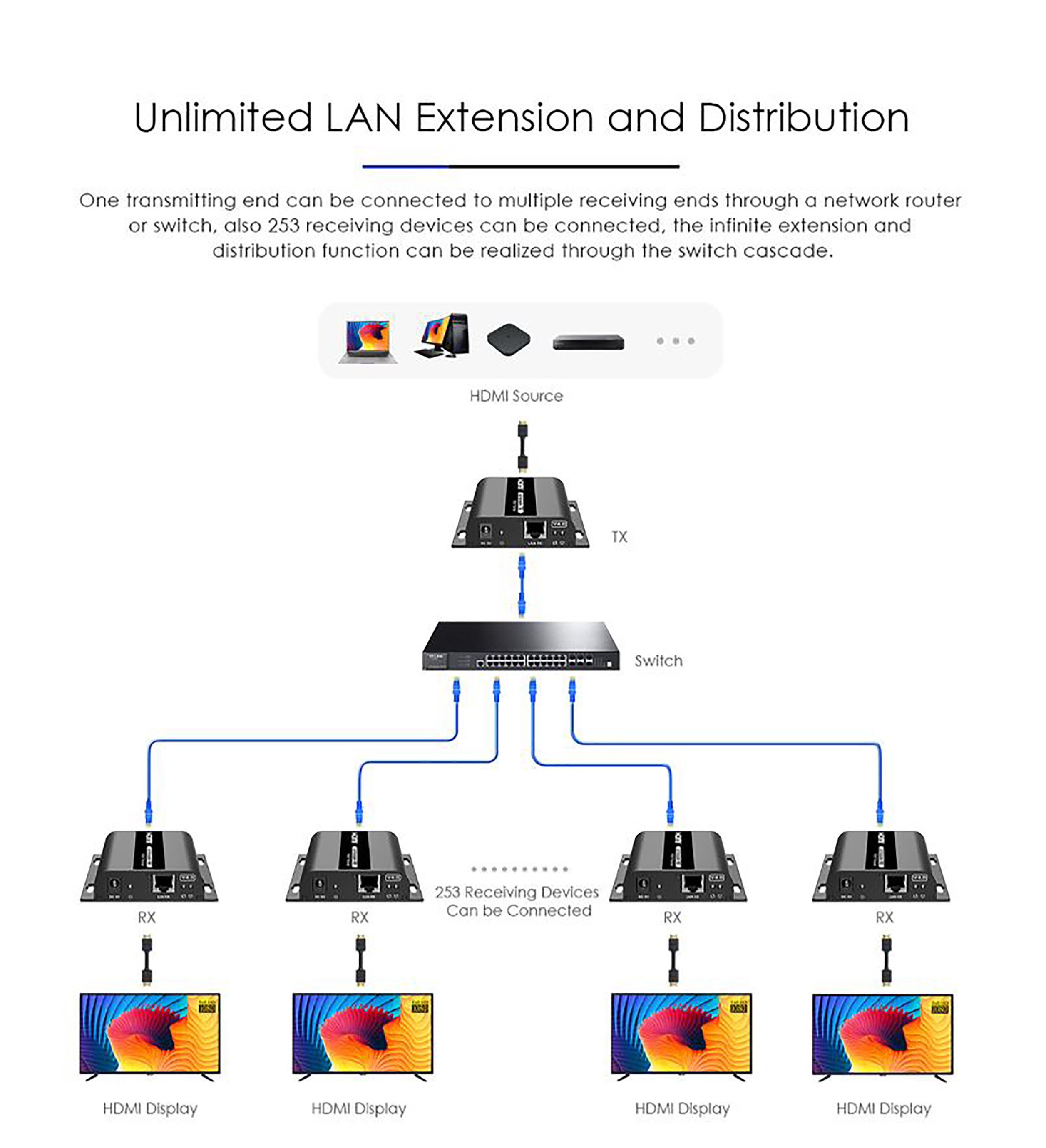 لنکنگ 1080p 60Hz LKV383-4.0