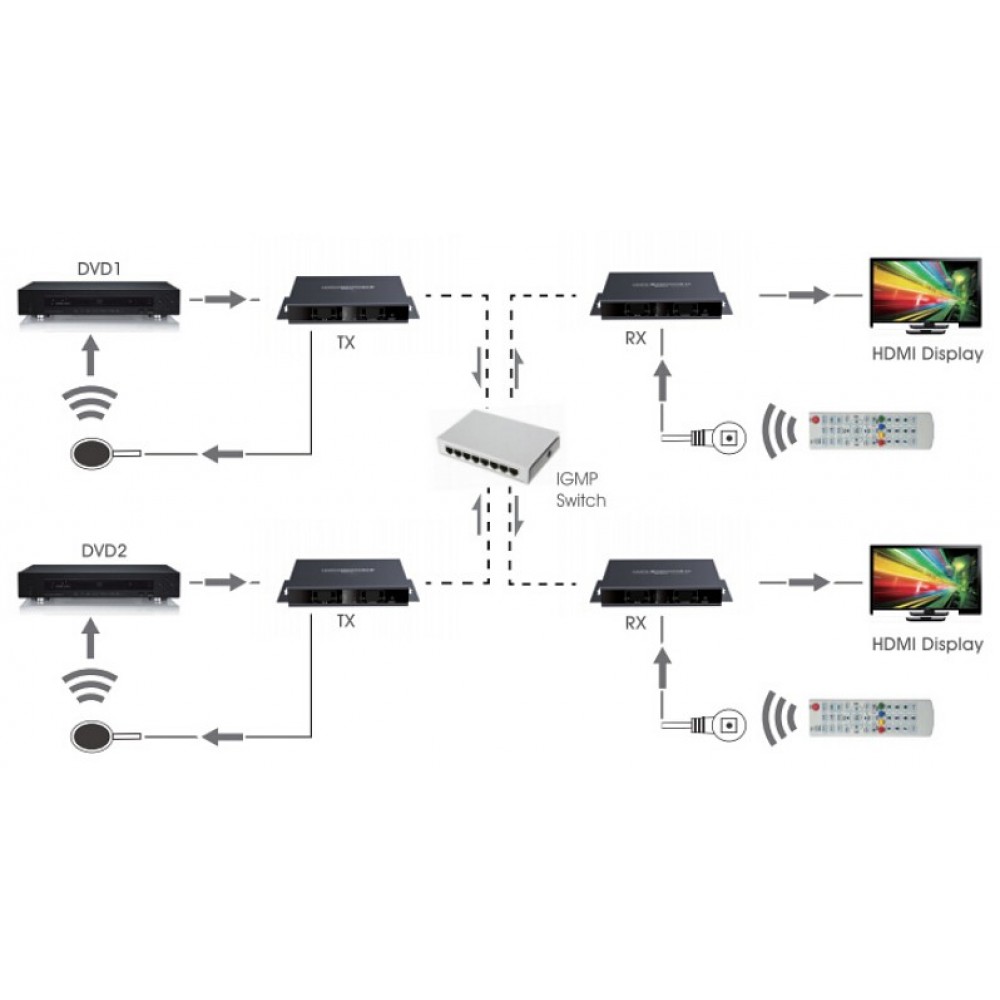 دیاگرام : LKV383MATRIX-RX v4.0