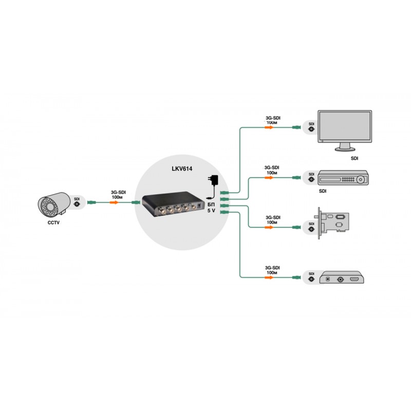 اسپلیتر 1 به 4 SDI لنکنگ مدل LKV614