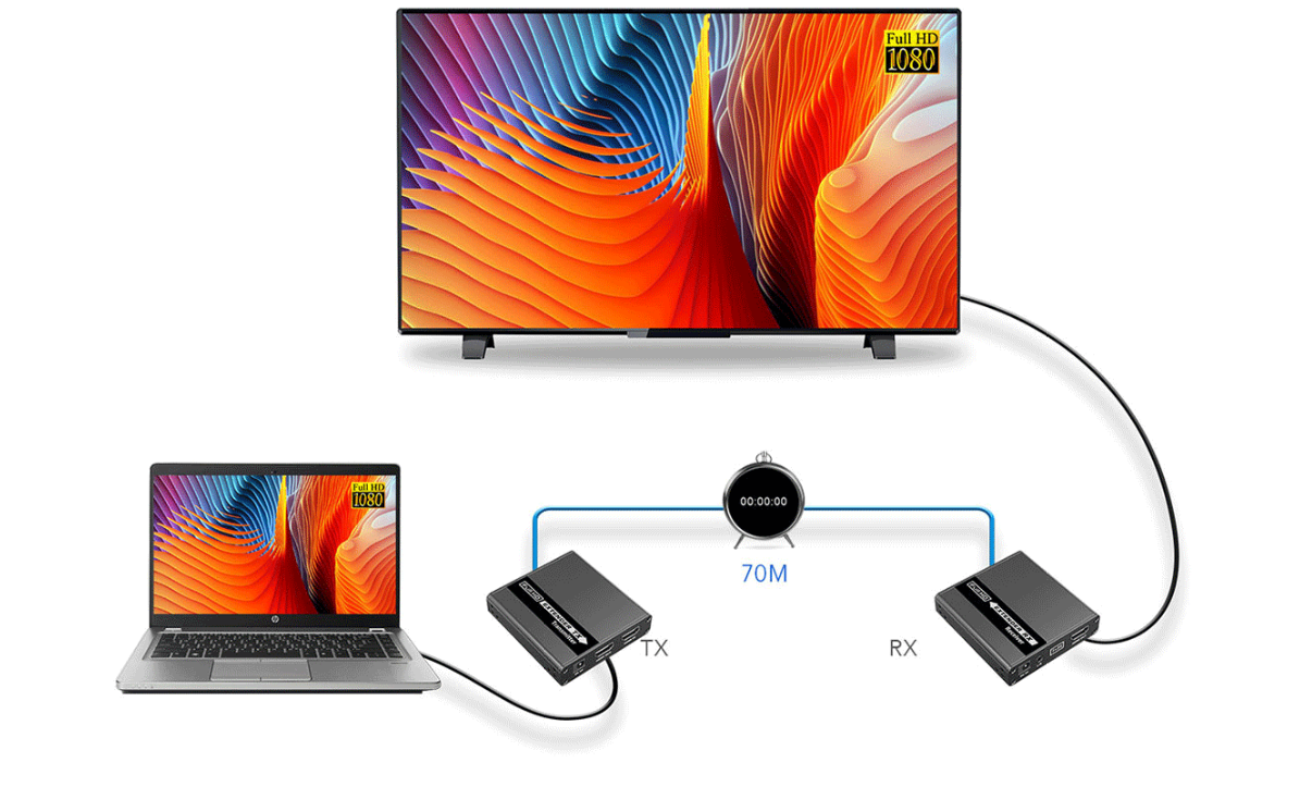 کیفیت HD 1080p@60Hz