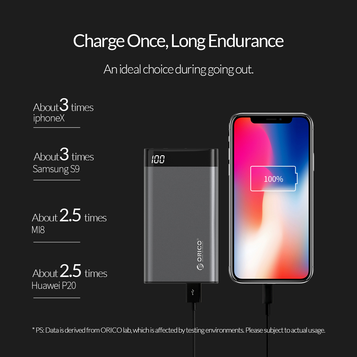 charge once long endurance