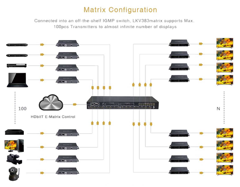 LKV388MATRIX