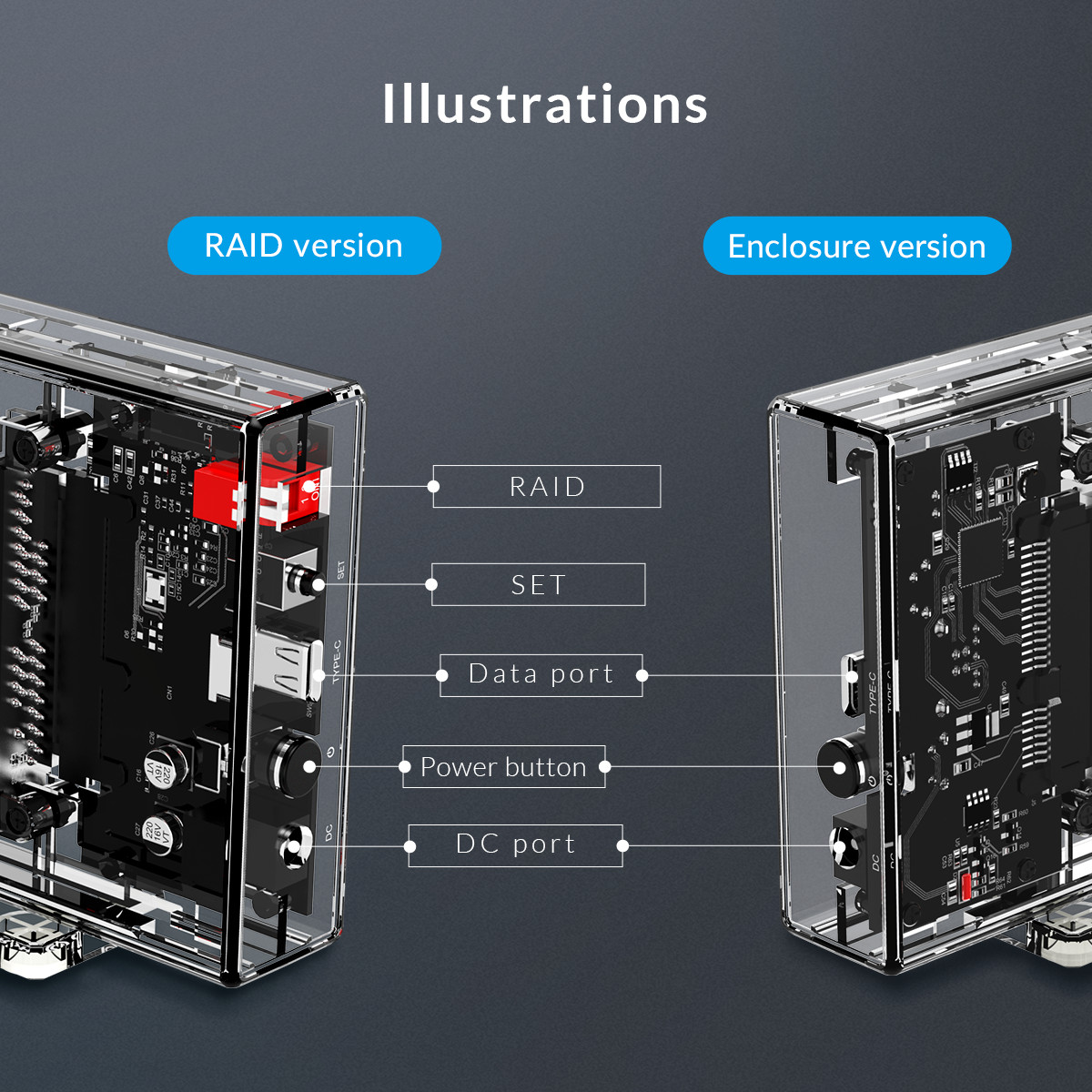 در تصویر زیر شما می توانید حالت‌‌‌های RAID سخت افزاری، کلید SET ،پورت DATA ،پورت آداپتور برق را مشاهده بفرمایید