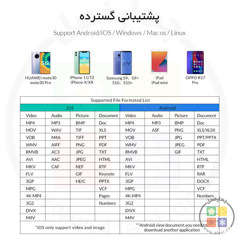 پشتیبانی گسترده قاب هارد BA3510