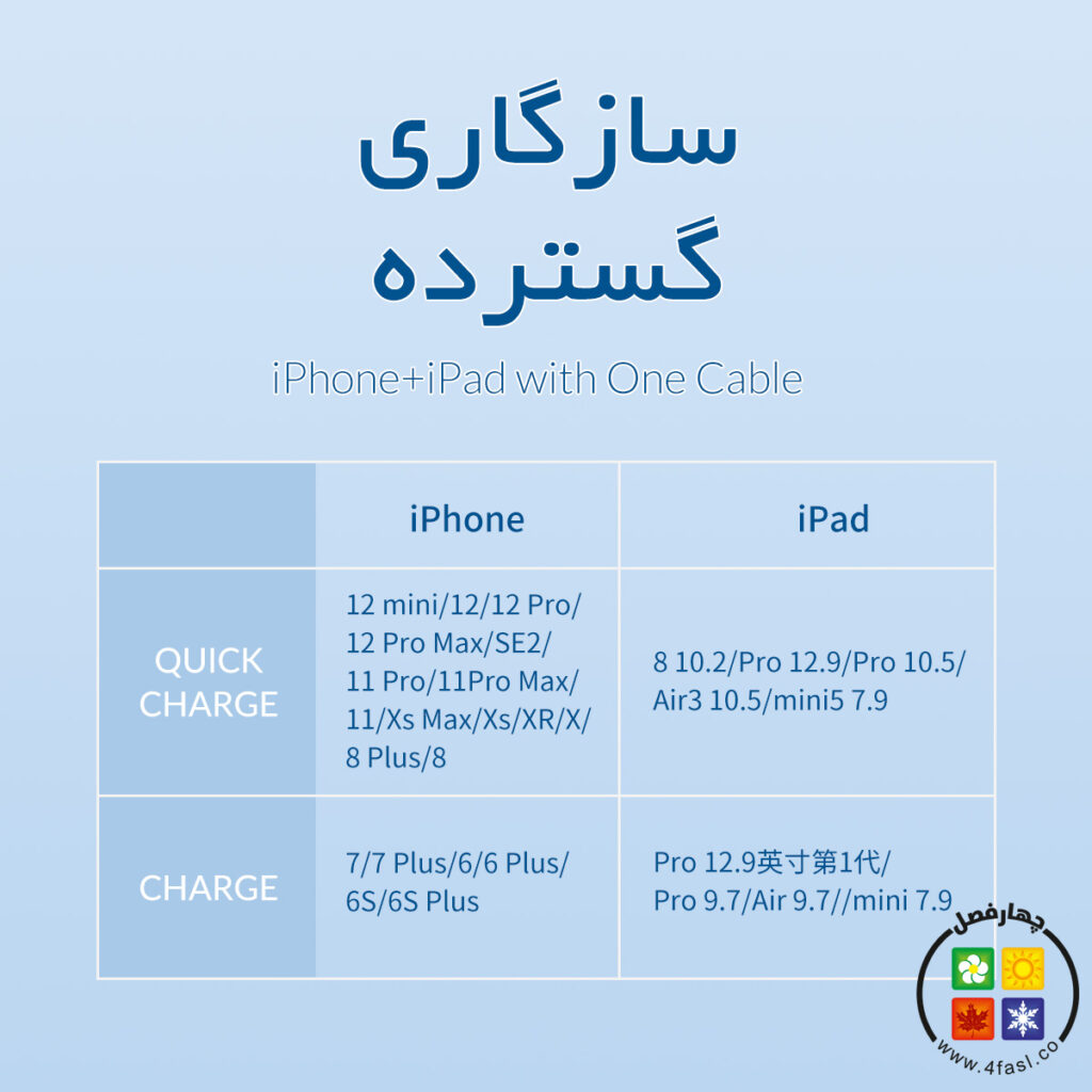 کابل Type-C به Lightning مدل  CL01