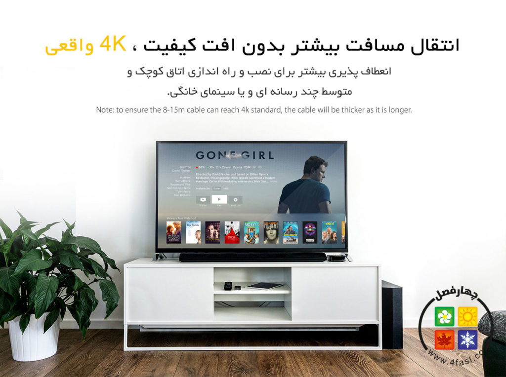 انتقال مسافت طولانی بدون اتلاف، 4K واقعی