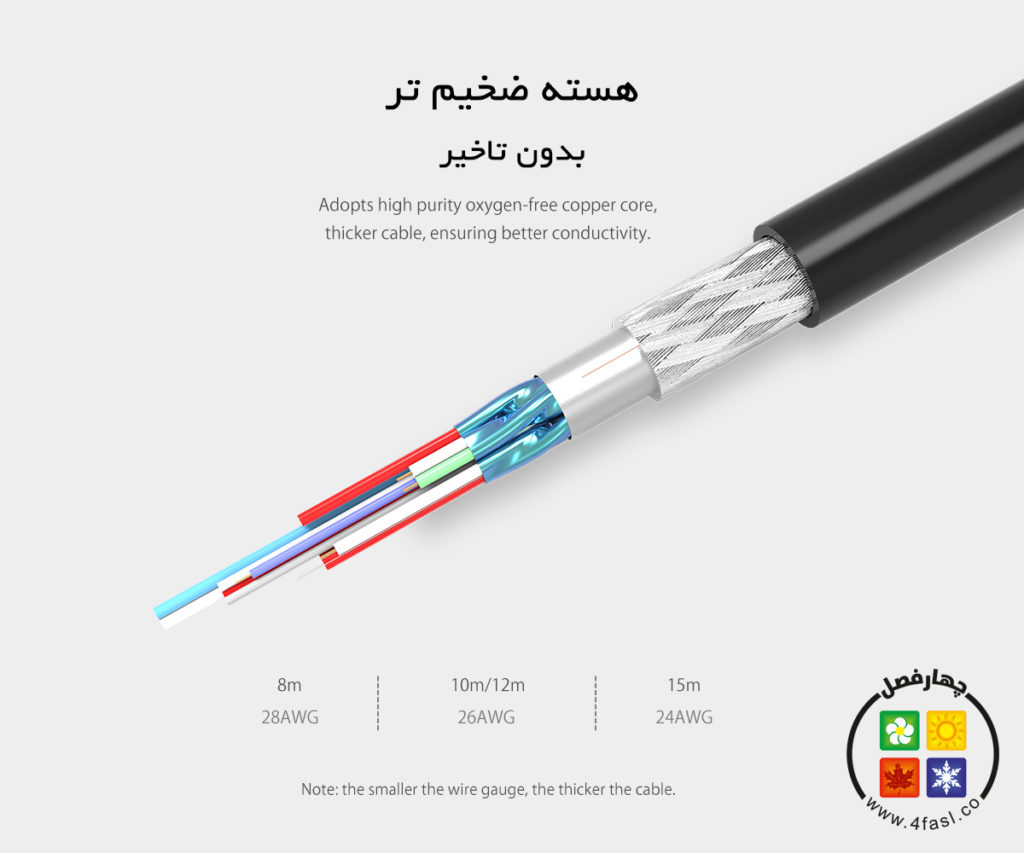 هسته ی کابل ضخیم تر بدون تاخیر در ارسال سیگنال های دیجیتال و آنالوگ