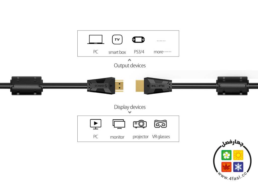 سازگار با دستگاه های دارای پورت HDMI نسخه 2 به پایین