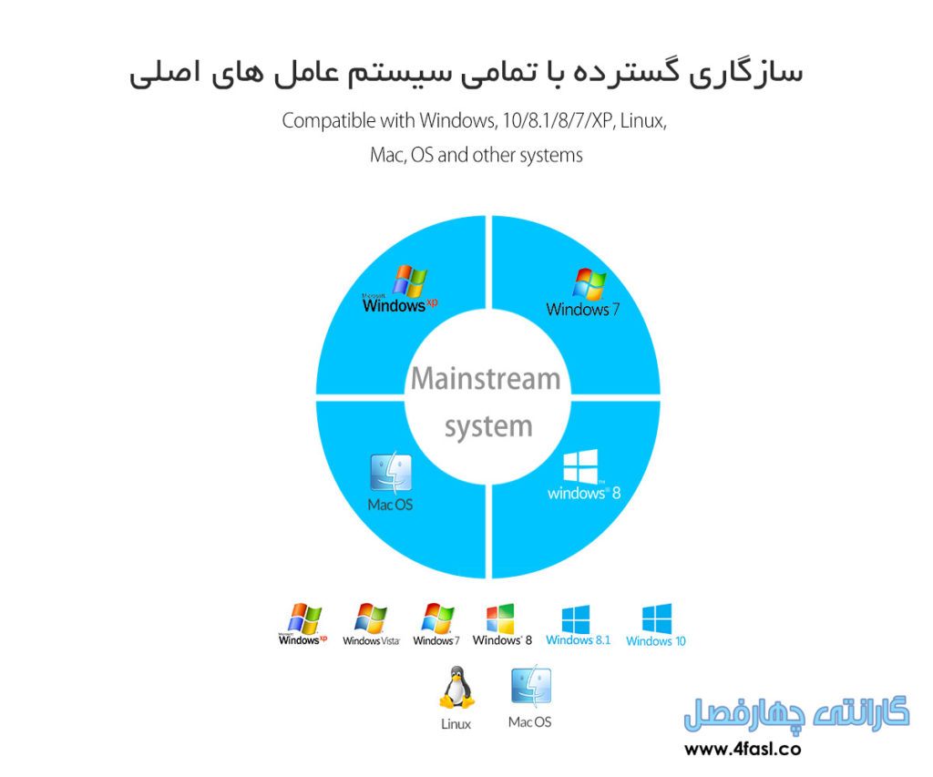 هاب اوریکو تولید شده در دو رنگ زیبا