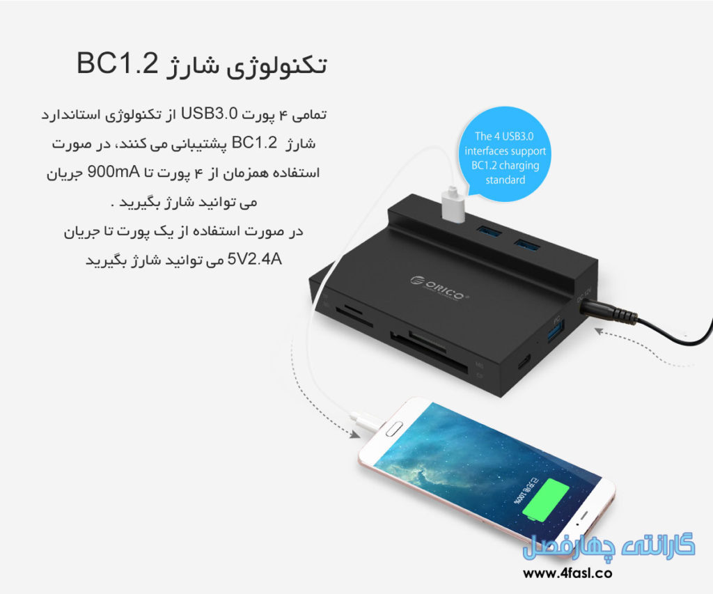 درگاه شبکه 10/100/1000M ، سرعت هرچه بیشتر و راحتی کار با شبکه